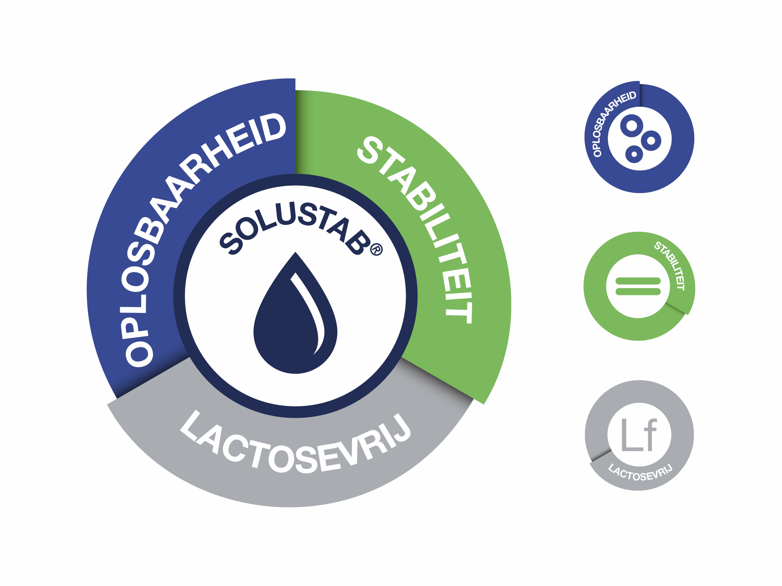 Solustab, een unieke formule